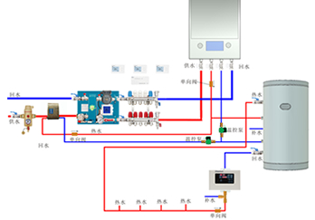 雙熱源系統(tǒng)解決方案2