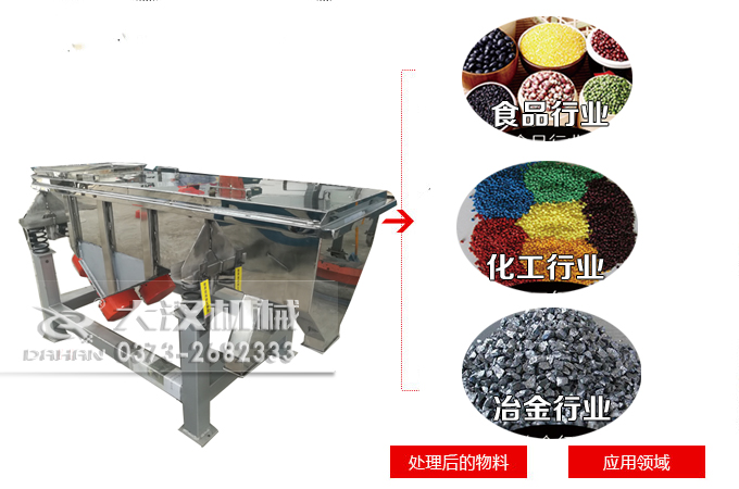 全不銹鋼直線振動篩應用行業(yè)