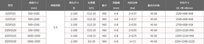 1020直線振動篩參數(shù)